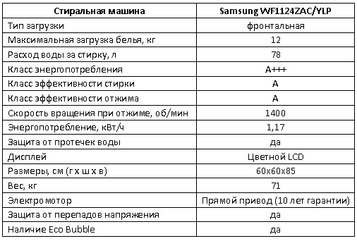 Технические характеристики стиральной машины Samsung WF1124ZAC, представленные на одном из сайтов