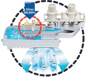 Процесс ионизации воды в стиральных машинах Samsung серии EcoSilver